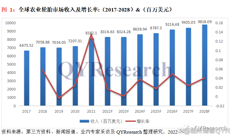 1、5年后市場規(guī)模或達千億元人民幣