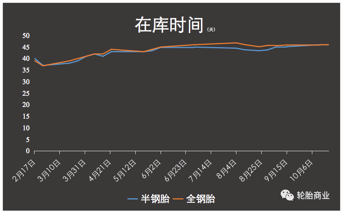 廣饒縣交通運(yùn)輸局消息顯示，廣饒縣自10月21日起，廣饒縣境內(nèi)公交車輛全部停運(yùn)，具體恢復(fù)時間則需另行通知。掌上廣饒官微信息顯示，廣饒縣全縣定于10月22日-25日開展4輪區(qū)域核酸檢測