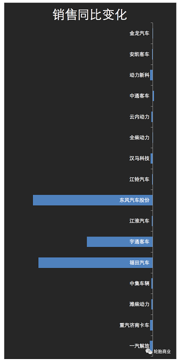 輪胎生意腰斬