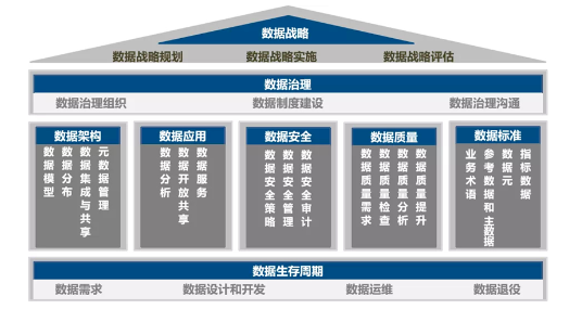 DCMM標準范圍及內容