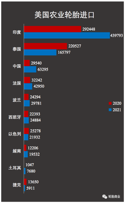 美國(guó)再次開啟輪胎進(jìn)口雙反調(diào)查