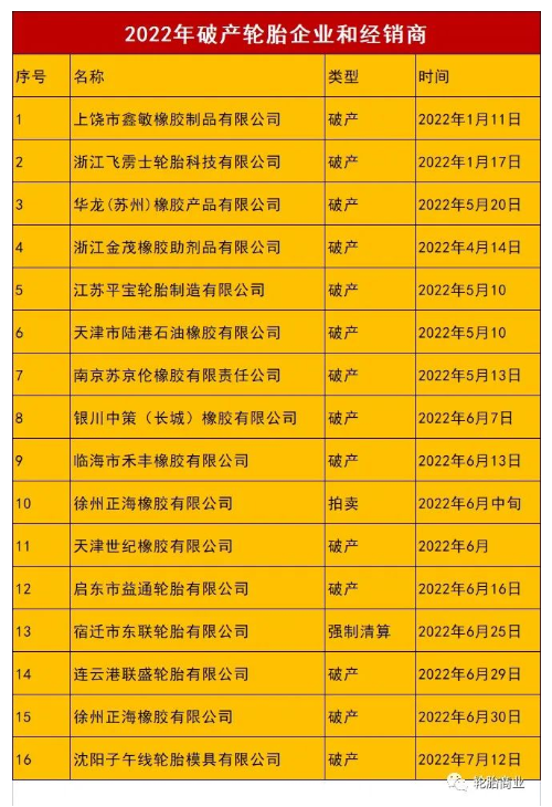 出口下跌、替換受阻，熬不過的2022