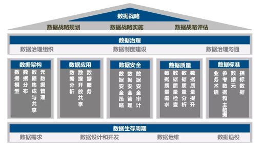 DCMM標(biāo)準(zhǔn)范圍及內(nèi)容