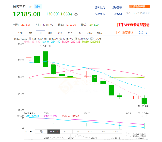 橡膠價格跳水，輪胎價格會降嗎？