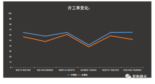 炭黑價格走勢