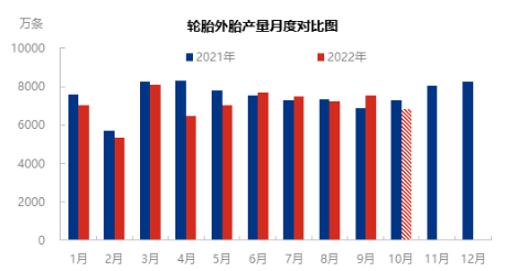 10月份企業(yè)整體開工水平將低于9月水平