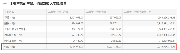 第三季度華誼集團實現(xiàn)營業(yè)收入98.51億元