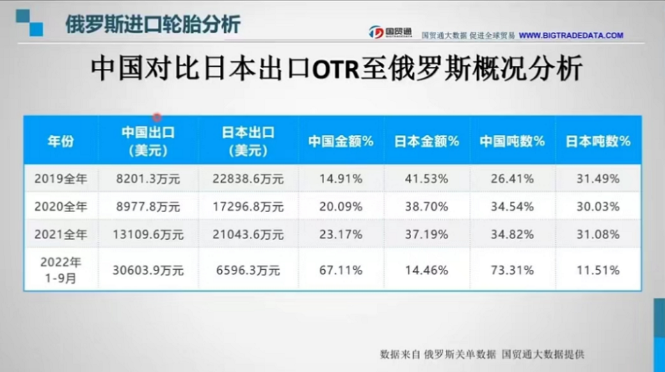 俄羅斯工程胎已成必爭之地