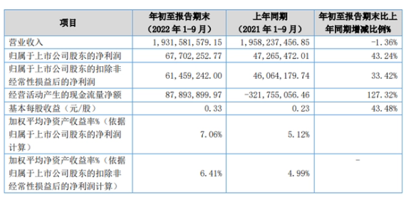 球冠電纜