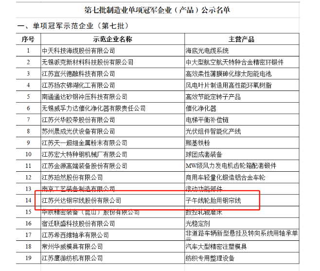 　全國制造業(yè)單項冠軍，被譽為制造業(yè)皇冠上的明珠，在細分領域占領著行業(yè)制高點，是中國制造的中堅力量，是產(chǎn)業(yè)核心競爭力的重要載體。