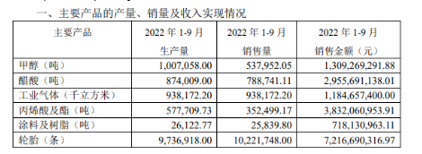 銷售火爆，老牌輪胎供不應(yīng)求！