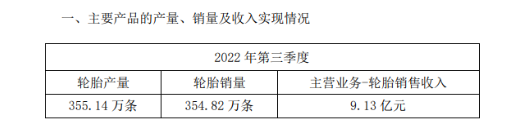 佳通輪胎：前三季度增收不盈利