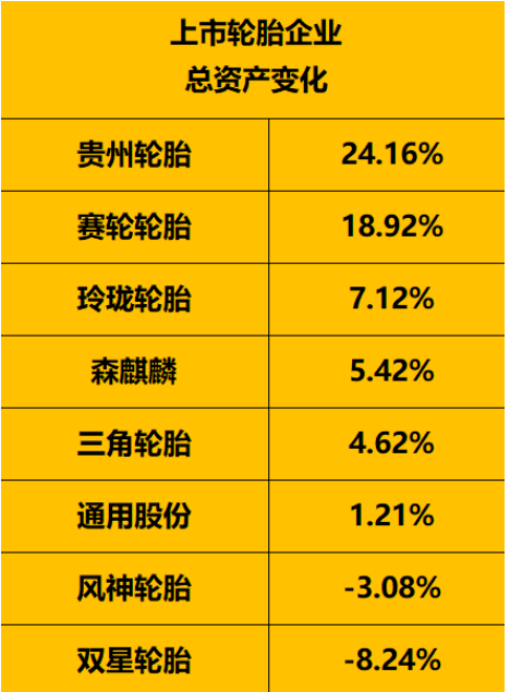 把握危機中的機遇2022年1-9月，國內(nèi)輪胎行業(yè)依然面臨嚴峻的考驗，但也不乏需求依然強勁的市場