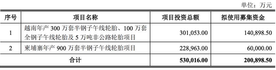 兩大海外工廠齊頭并進(jìn)