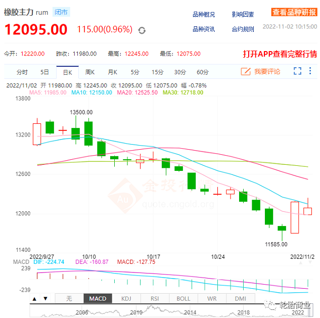 天然橡膠價(jià)格走勢(shì)