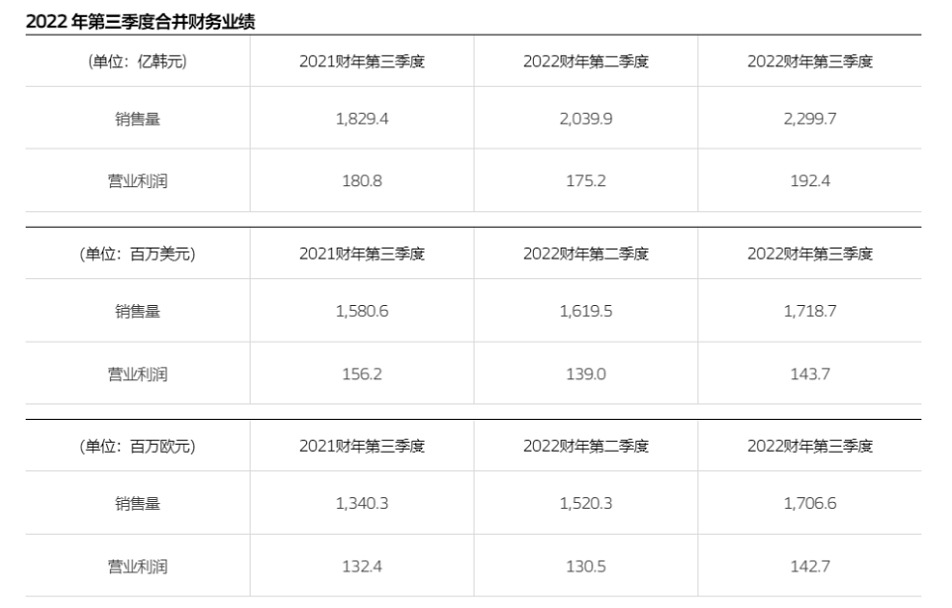 全球領先的輪胎公司韓泰輪胎