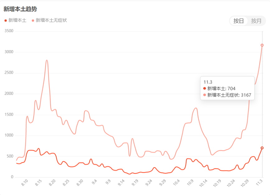 封控，靜默，閉環(huán)…輪胎廠減產(chǎn)進(jìn)行時