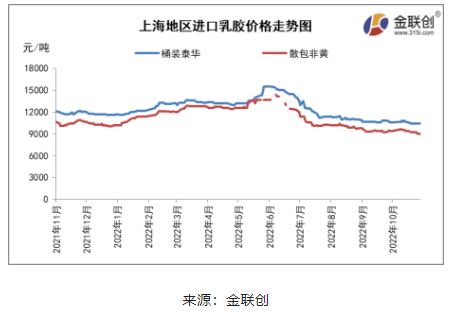 　三、天然乳膠人民幣市場(chǎng)開(kāi)啟探底之路