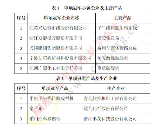 國家級單項冠軍，涵蓋這些橡企！