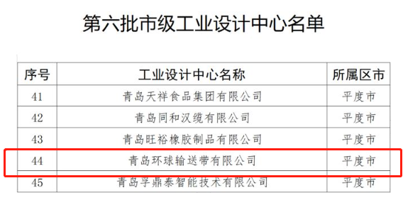 環(huán)球輸送帶上榜市級工業(yè)設(shè)計中心企業(yè)名單