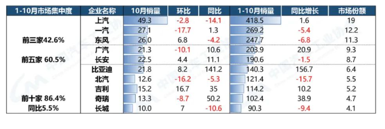 重點企業(yè)集團總體表現(xiàn)穩(wěn)定