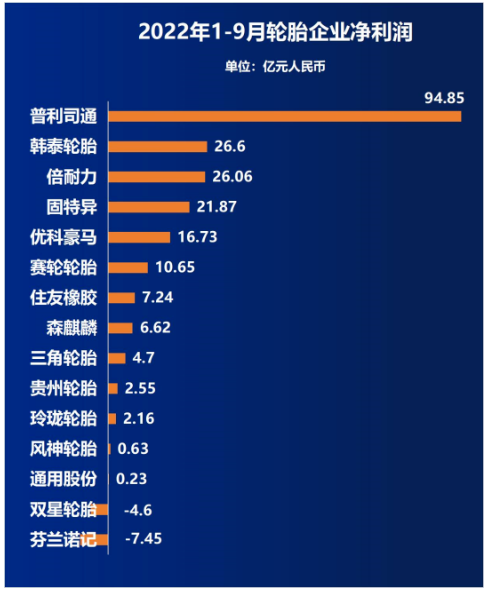 1-9月凈利潤排行榜