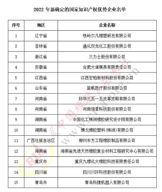 11家輪胎企業(yè)，國(guó)家知識(shí)產(chǎn)權(quán)示范！