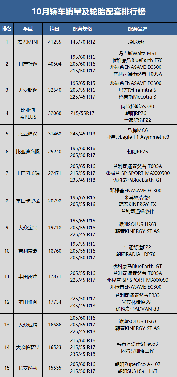 轎車