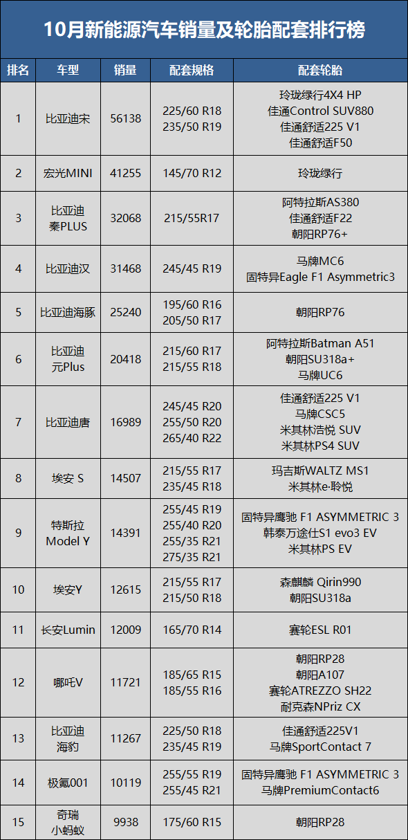 新能源汽車