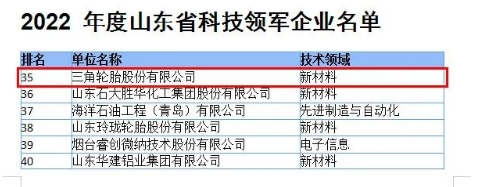 科技硬實力，三角輪胎入選山東領軍企業(yè)