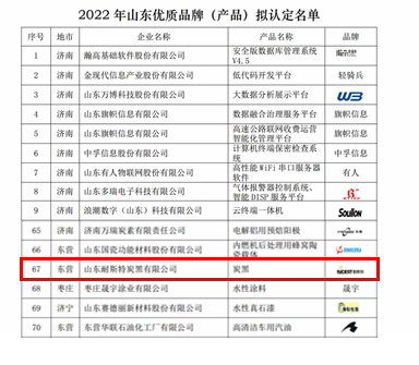 品牌效應(yīng)是一個企業(yè)最有價值的資產(chǎn)，是企業(yè)的核心競爭力。