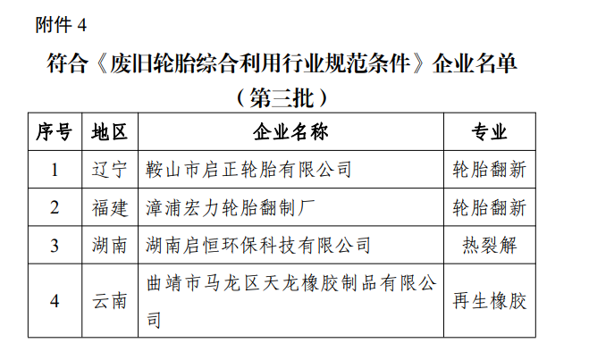 四家企業(yè)進(jìn)入廢舊輪胎綜合利用企業(yè)白名單 