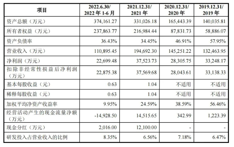 瞄準(zhǔn)C919大型飛機(jī)的市場需求，航材股份于11月17日順利過會