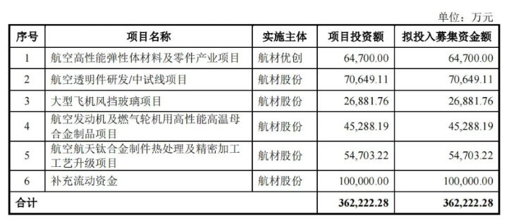 航材股份