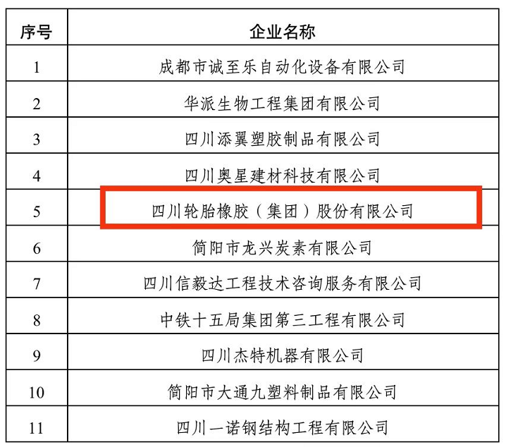 　國家重點支持 彰顯海大集團技術實力