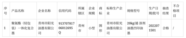 抽查1家企業(yè)生產(chǎn)的1批次油墨產(chǎn)品，合格1批次，合格率100%。