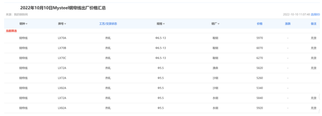 10月10日鋼簾線出廠價(jià)格：