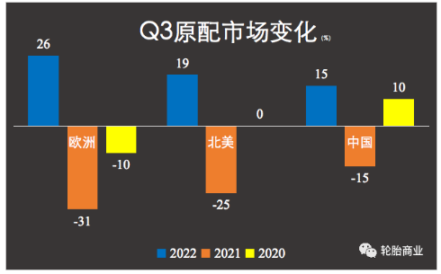 　新車注冊(cè)量飆升