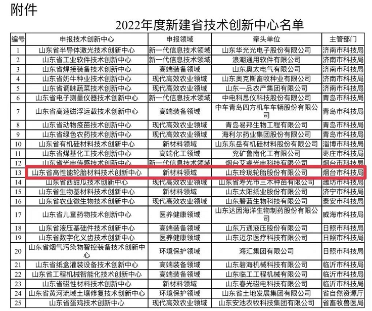 玲瓏高性能輪胎材料技術(shù)創(chuàng)新中心獲批