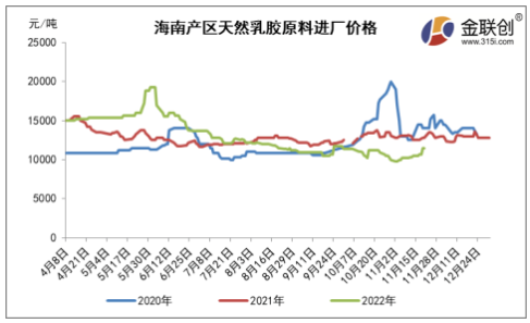 來(lái)源：金聯(lián)創(chuàng)