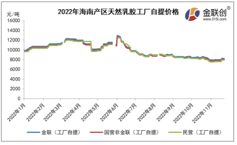 來(lái)源：金聯(lián)創(chuàng)