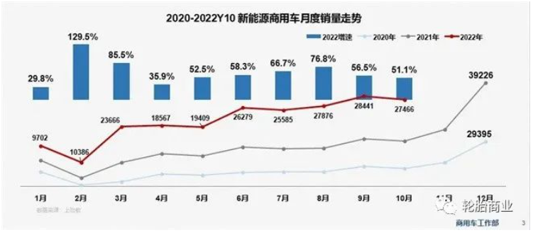 車(chē)市放緩，新能源商用車(chē)輪胎前途未卜