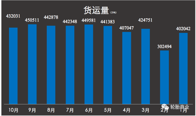 運(yùn)輸積極性暴跌拖垮替換市場