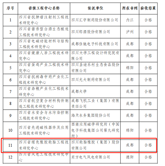 喜報：這家輪胎企業(yè)榜上有名！