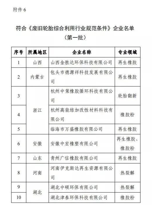 廢舊輪胎綜合利用行業(yè)規(guī)范條件