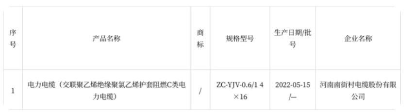 中國(guó)質(zhì)量新聞網(wǎng)發(fā)布2022年漯河市電線電纜產(chǎn)品質(zhì)量進(jìn)行了監(jiān)督抽查結(jié)