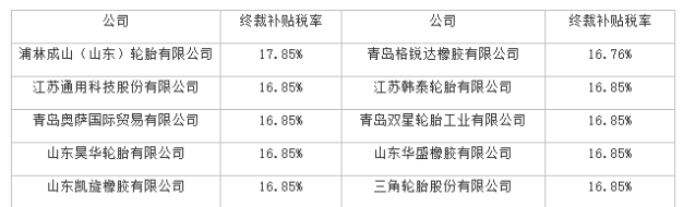 美國對華卡客車輪胎反補貼第二次復審終裁發(fā)布