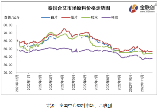 一、階段性降雨影響割膠 成本端存支撐