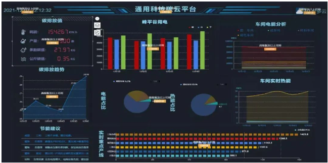 《能耗數(shù)據(jù)監(jiān)測》場景是通用股份積極探索運用數(shù)據(jù)賦能，示范引領“雙碳”目標落地的成果。