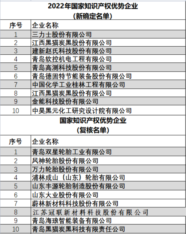 橡膠輪胎行業(yè)